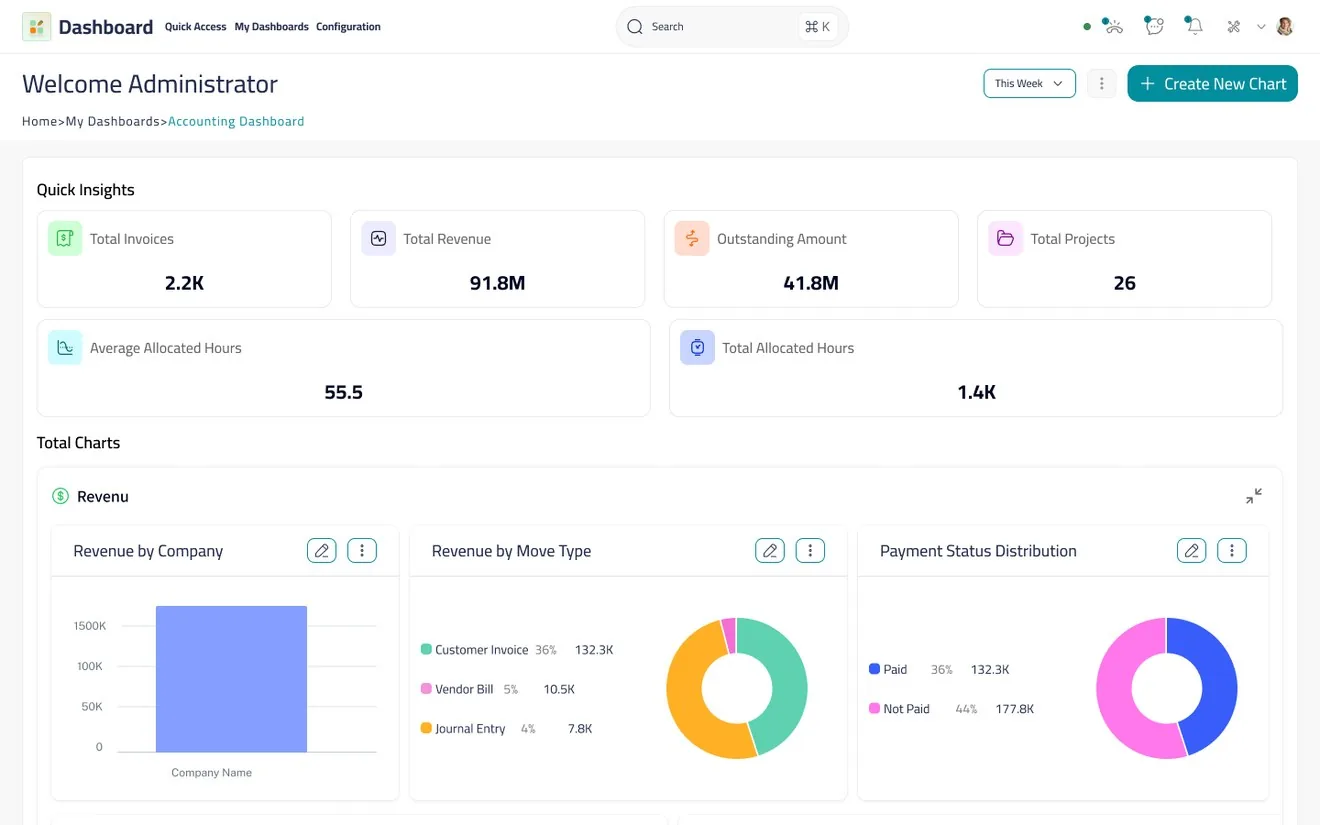 ORAVEX accounting dashboard